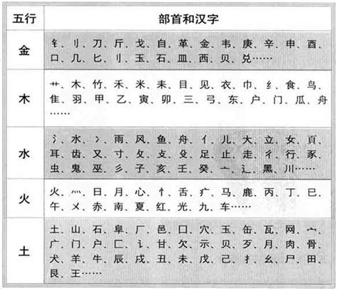 屬性金的字|五行汉字属性查询